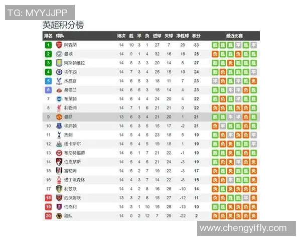 广东体育聚焦曼联对阵西汉姆联精彩赛事分析与前瞻展望