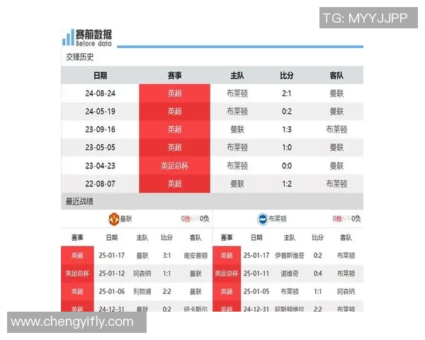 曼联对阵布莱顿精彩直播地址分享及观看指南