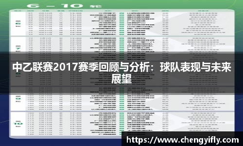 中乙联赛2017赛季回顾与分析：球队表现与未来展望